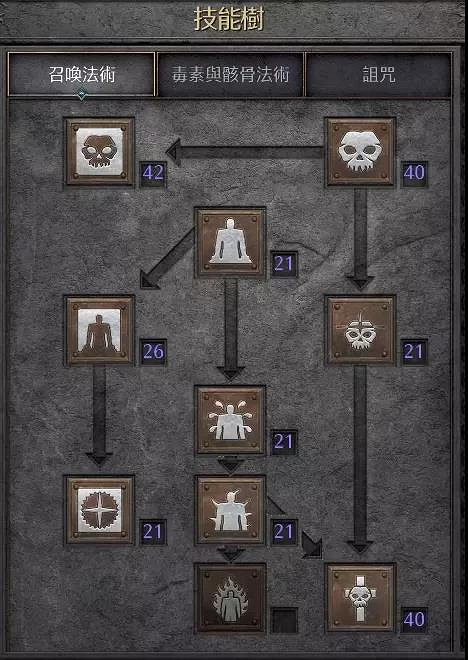 《暗黑破壞神2獄火重生》死靈法師如何打牛場？死靈法師K6Boss玩法介紹