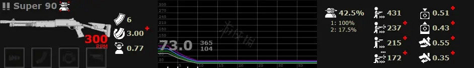 《喋血復仇》霰彈槍如何選擇?霰彈槍介紹 《喋血復仇》霰彈槍如何選擇?霰彈槍介紹