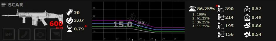 《喋血復仇》步槍如何選擇？突擊步槍性能分享