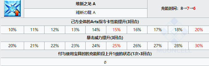 《FGO》槍階阪本龍馬從者圖鑒 五星阪本龍馬技能立繪卡面一覽