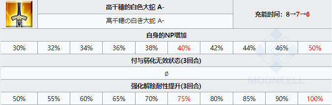 《FGO》槍階阪本龍馬從者圖鑒 五星阪本龍馬技能立繪卡面一覽