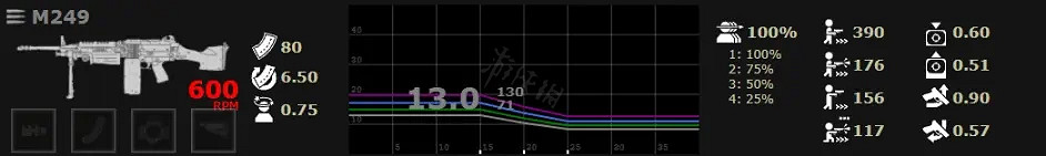 《喋血復仇》步槍如何選擇？突擊步槍性能分享