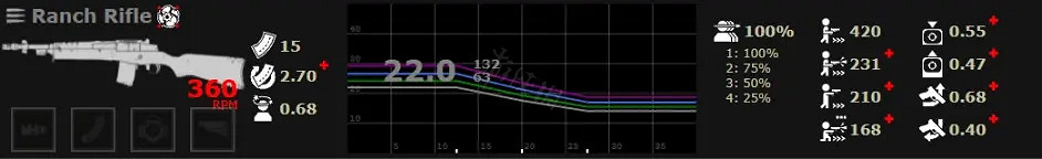 《喋血復仇》步槍如何選擇？突擊步槍性能分享