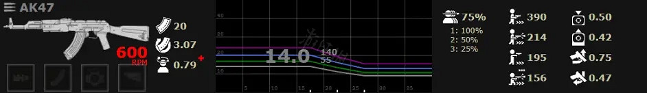 《喋血復仇》步槍如何選擇？突擊步槍性能分享