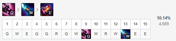 《英雄聯盟》新版本金克絲怎麽玩？11.23金克絲玩法分享