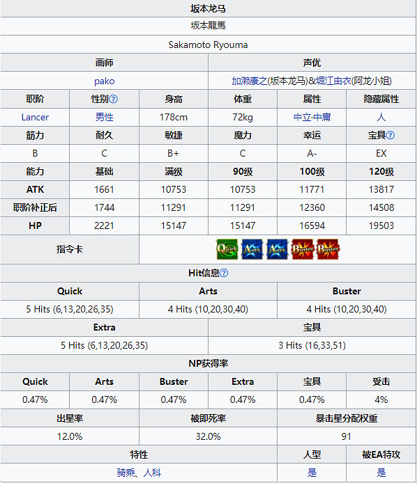 《FGO》槍階阪本龍馬從者圖鑒 五星阪本龍馬技能立繪卡面一覽