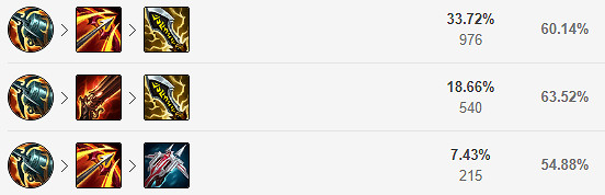 《英雄聯盟》新版本金克絲怎麽玩？11.23金克絲玩法分享