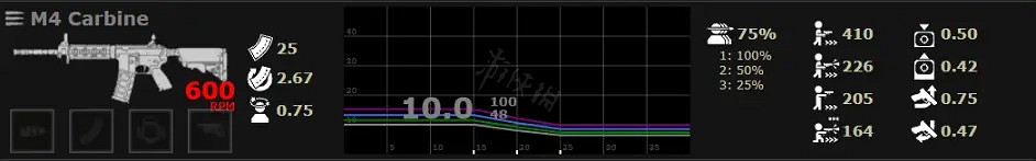 《喋血復仇》步槍如何選擇？突擊步槍性能分享