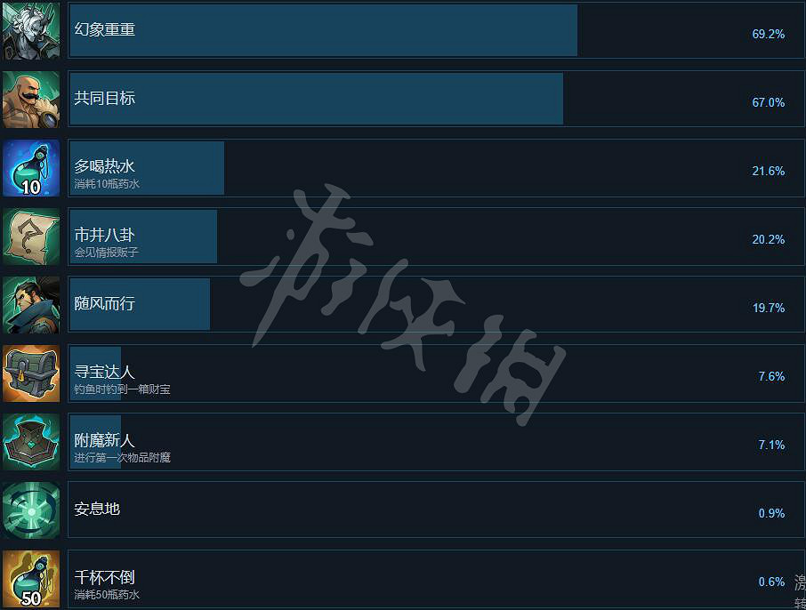 《破敗王者英雄聯盟傳奇》成就解鎖條件一覽 成就怎麽達成? 《破敗王者英雄聯盟傳奇》成就解鎖條件一覽 成就怎麽達成?