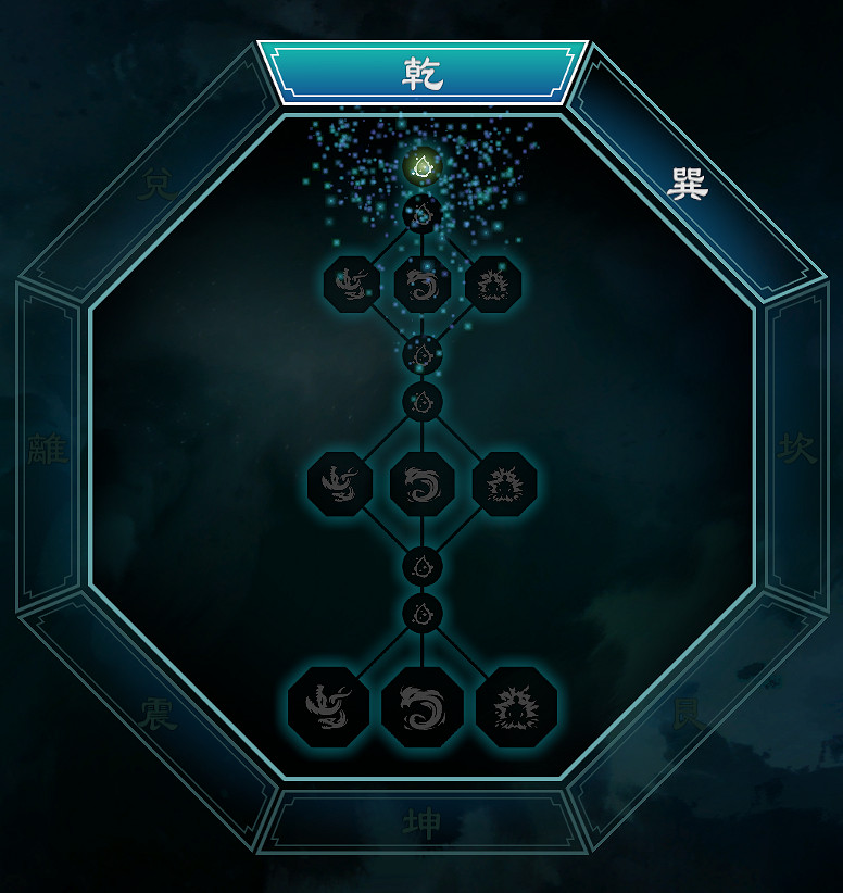 《天命奇御2》八卦天賦介紹 全八卦天賦能力效果匯總 《天命奇御2》八卦天賦介紹 全八卦天賦能力效果匯總