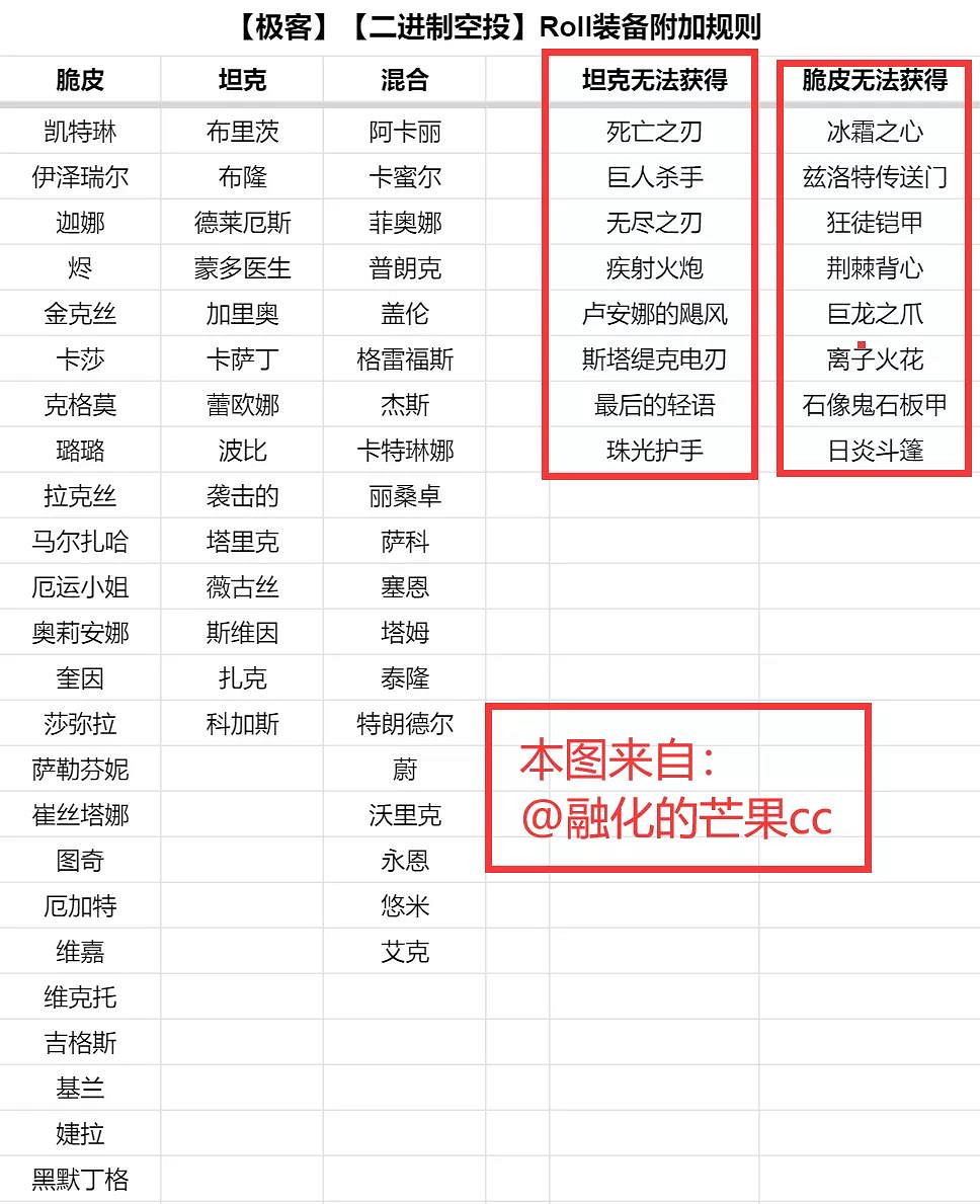 《金鏟鏟之戰》極客陣容怎麽玩 金鏟鏟S6金克斯主C陣容推薦 《金鏟鏟之戰》極客陣容怎麽玩 金鏟鏟S6金克斯主C陣容推薦