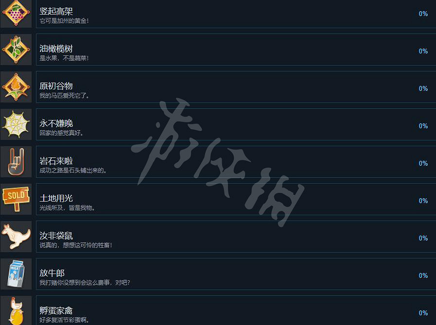 《模擬農場22》成就有哪些?成就達成條件一覽 《模擬農場22》成就有哪些?成就達成條件一覽