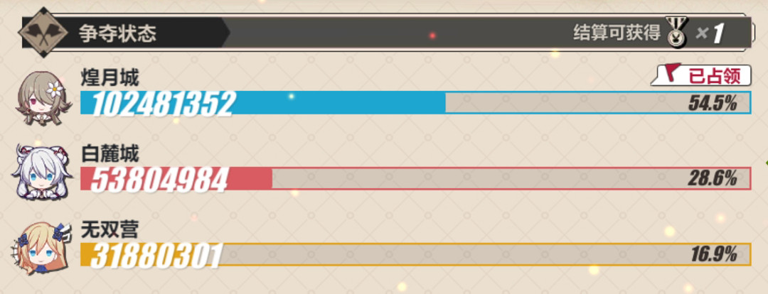 《崩壞3》崩壞國記復刻活動攻略 崩壞國記零活動怎麽玩