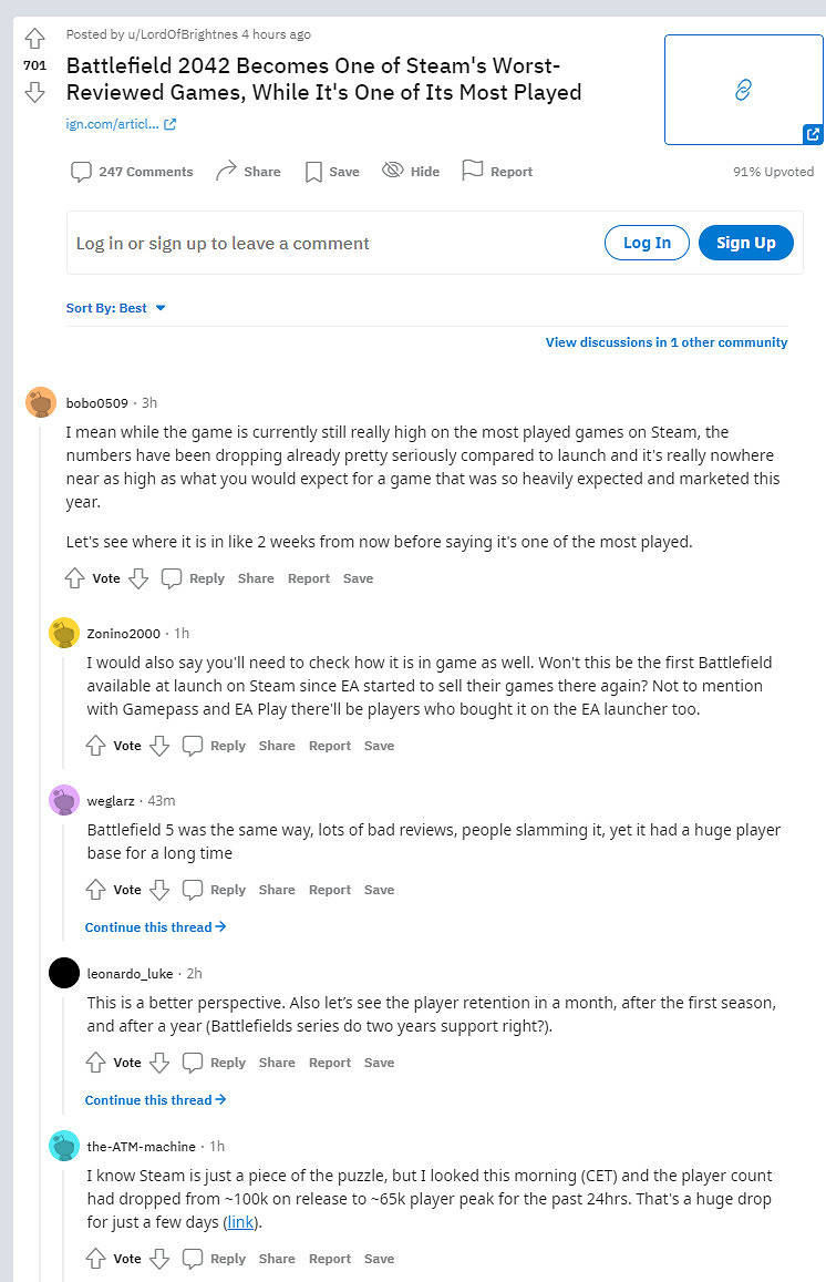 《戰地風雲2042》Steam口碑撲街 但同時也是遊玩人數最多的遊戲之一 《戰地風雲2042》Steam口碑撲街 但同時也是遊玩人數最多的遊戲之一