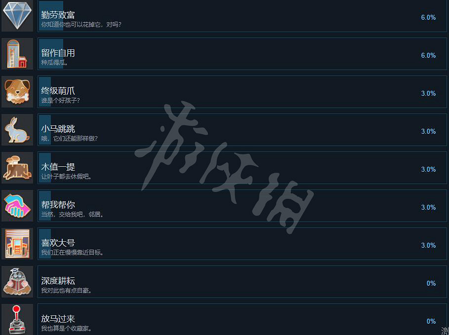 《模擬農場22》成就有哪些?成就達成條件一覽 《模擬農場22》成就有哪些?成就達成條件一覽