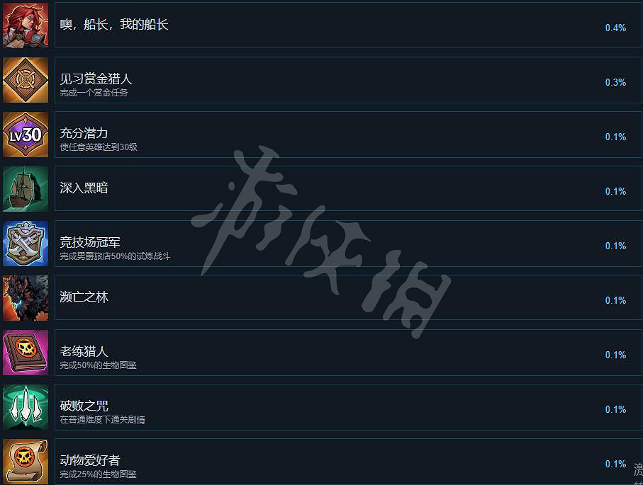 《破敗王者英雄聯盟傳奇》成就解鎖條件一覽 成就怎麽達成? 《破敗王者英雄聯盟傳奇》成就解鎖條件一覽 成就怎麽達成?