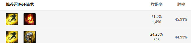 《英雄聯盟》冰川巨魔怎麽玩？輔助巨魔新玩法分享