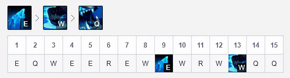 《英雄聯盟》冰川巨魔怎麽玩？輔助巨魔新玩法分享