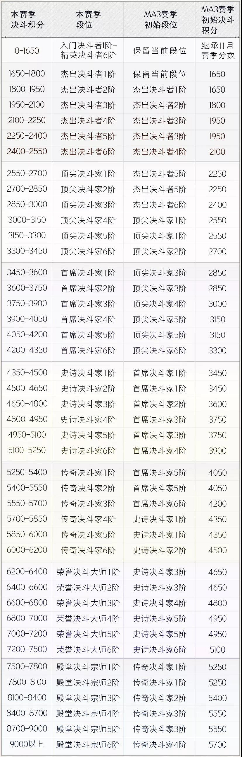 《哈利波特》MA3賽季什麽時候開 MA3賽季開啟時間介紹 《哈利波特》MA3賽季什麽時候開 MA3賽季開啟時間介紹