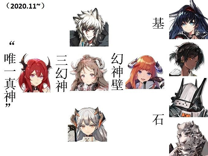 《明日方舟》三幻神四基石是誰 明日方舟三幻神2021