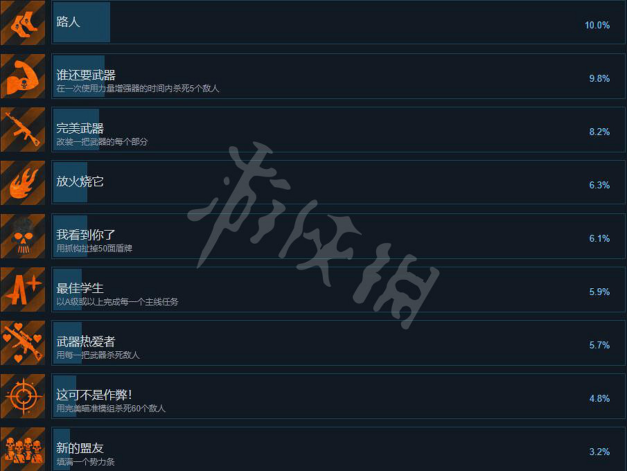 《奈克羅蒙達:槍手》成就有哪些?成就列表一覽 《奈克羅蒙達:槍手》成就有哪些?成就列表一覽
