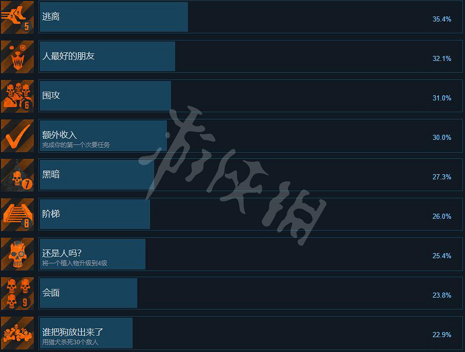 《奈克羅蒙達:槍手》成就有哪些?成就列表一覽 《奈克羅蒙達:槍手》成就有哪些?成就列表一覽