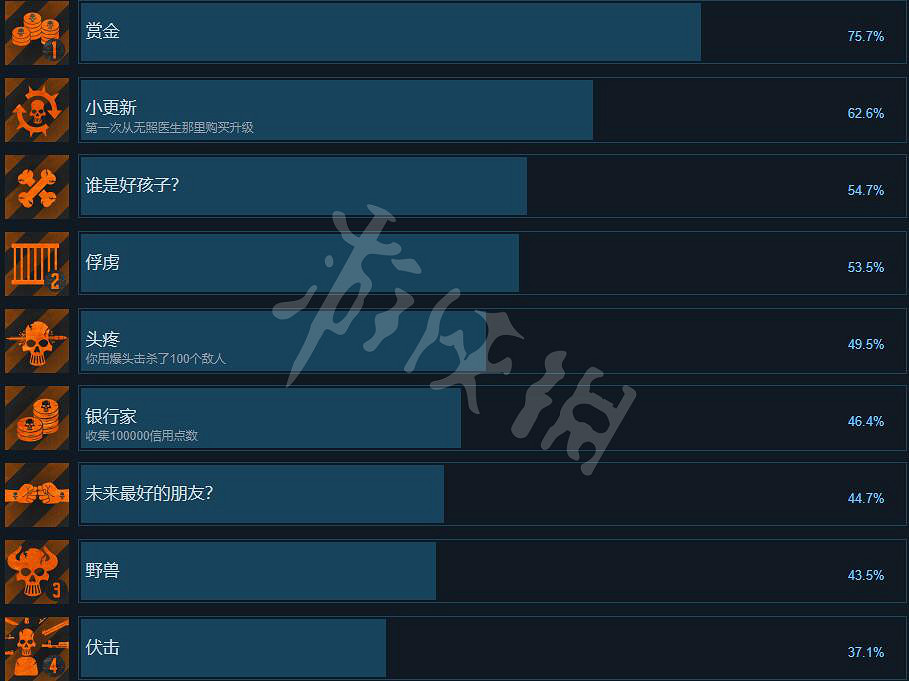 《奈克羅蒙達:槍手》成就有哪些?成就列表一覽 《奈克羅蒙達:槍手》成就有哪些?成就列表一覽