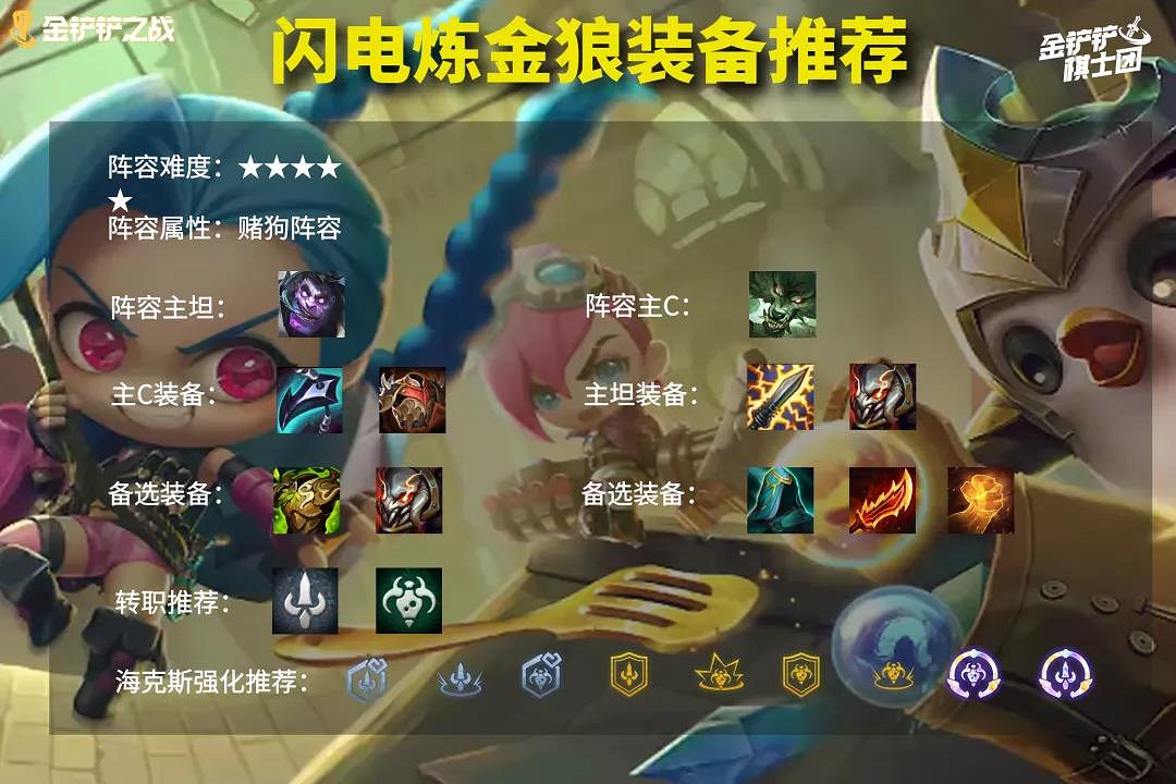 《金鏟鏟之戰》鍊金科技狼人陣容推薦 鍊金閃電狼出裝搭配