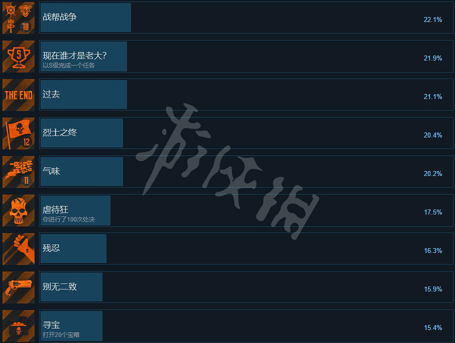 《奈克羅蒙達:槍手》成就有哪些?成就列表一覽 《奈克羅蒙達:槍手》成就有哪些?成就列表一覽
