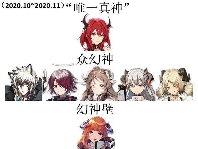 《明日方舟》三幻神四基石是誰 明日方舟三幻神2021