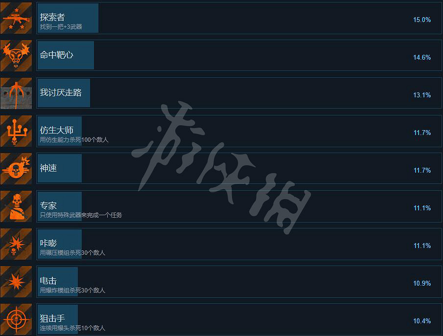《奈克羅蒙達:槍手》成就有哪些?成就列表一覽 《奈克羅蒙達:槍手》成就有哪些?成就列表一覽