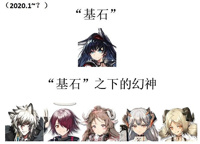 《明日方舟》三幻神四基石是誰 明日方舟三幻神2021