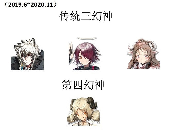 《明日方舟》三幻神四基石是誰 明日方舟三幻神2021