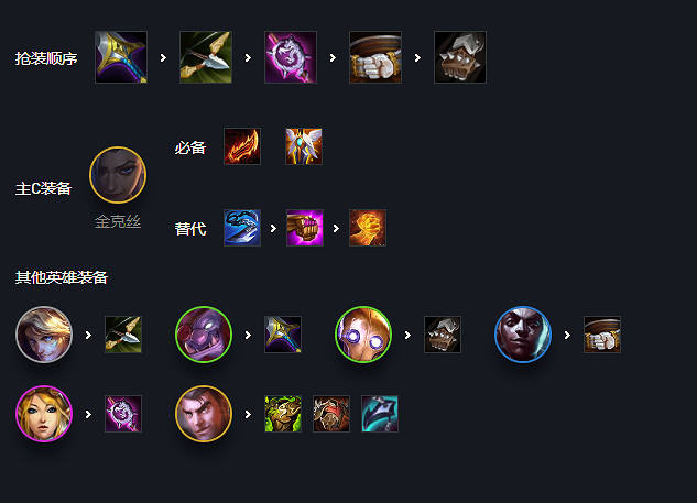 《金鏟鏟之戰》極客姐妹陣容怎麽玩 1.23極客陣容攻略