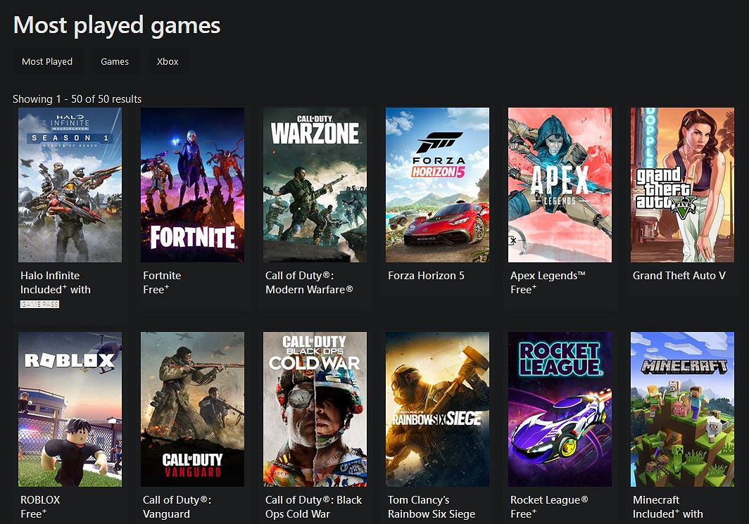 《最後一戰:無限》成Xbox上遊玩人數最多的免費遊戲 《最後一戰:無限》成Xbox上遊玩人數最多的免費遊戲