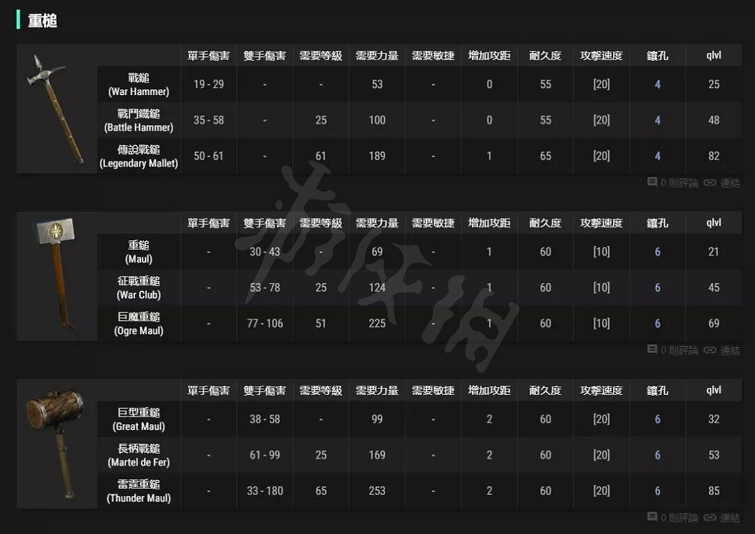 《暗黑破壞神2獄火重生》釘頭錘是什麽？釘頭錘可以製作的符文之語介紹