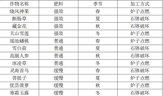 《天命奇御2》藥王之謎任務怎麽做？藥王谷迷陣過關技巧