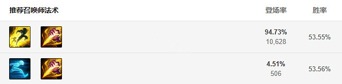 《英雄聯盟》狼人打野怎麽玩？日炎混傷狼人打野玩法分享