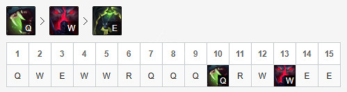 《英雄聯盟》狼人打野怎麽玩？日炎混傷狼人打野玩法分享