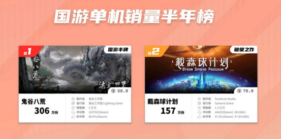 春風又綠江南岸:破局與成長中的中國單機遊戲市場 春風又綠江南岸:破局與成長中的中國單機遊戲市場