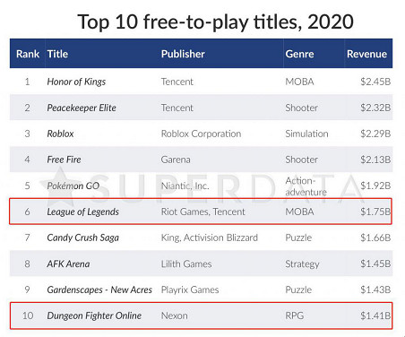 春風又綠江南岸:破局與成長中的中國單機遊戲市場 春風又綠江南岸:破局與成長中的中國單機遊戲市場