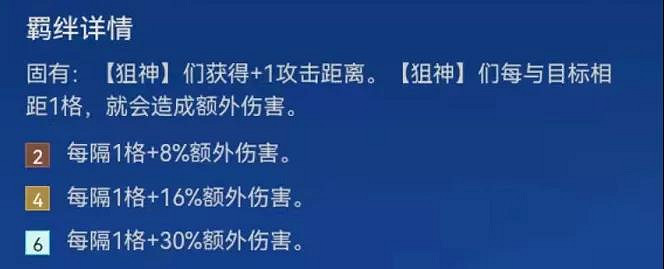 《金鏟鏟之戰》白魔狙怎麽玩 白魔法師狙神陣容推薦 《金鏟鏟之戰》白魔狙怎麽玩 白魔法師狙神陣容推薦