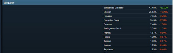 春風又綠江南岸:破局與成長中的中國單機遊戲市場 春風又綠江南岸:破局與成長中的中國單機遊戲市場