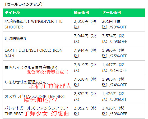 D3P社年末感謝促銷開啟 多款PS系名作最大90%優惠