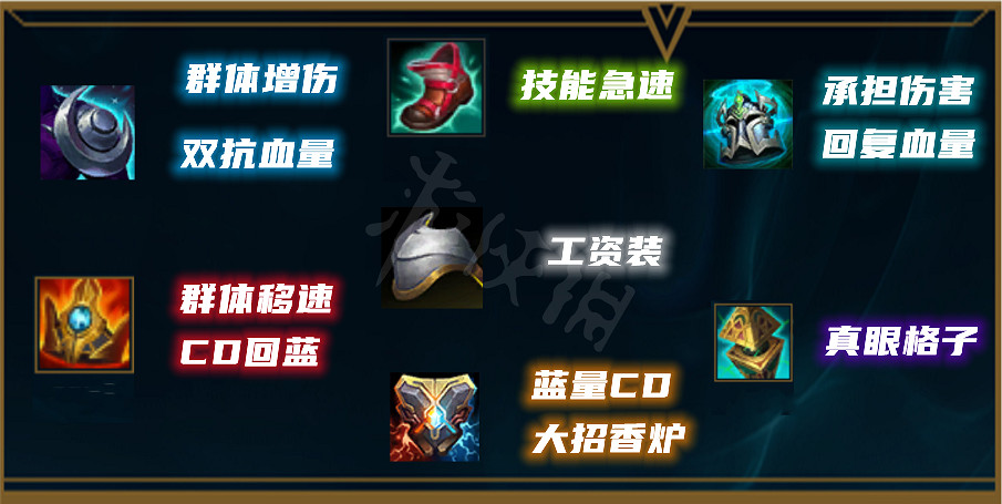 《英雄聯盟》新版本錘石怎麽玩？冰川增幅錘石玩法分享