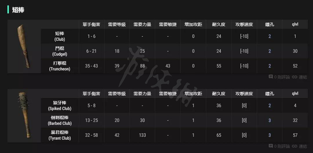 《暗黑破壞神2獄火重生》釘頭錘是什麽？釘頭錘可以製作的符文之語介紹