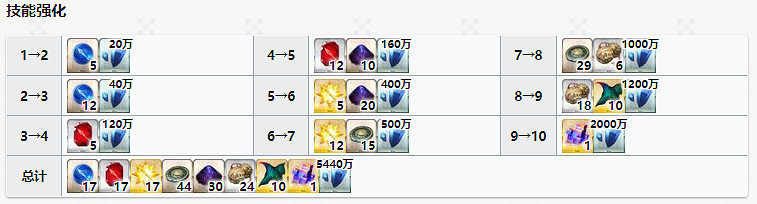 《FGO》槍階龍馬材料需求 槍階阪本龍馬靈基再臨技能升級消耗材料一覽 《FGO》槍階龍馬材料需求 槍階阪本龍馬靈基再臨技能升級消耗材料一覽