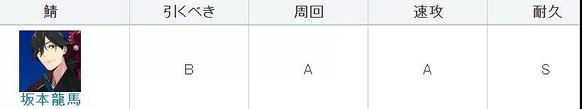 《FGO》槍階龍馬強度 五星槍階阪本龍馬節奏榜初評級