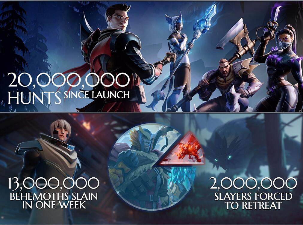 《無畏》官方公布首周趣味大資料 60%隊伍跨平台