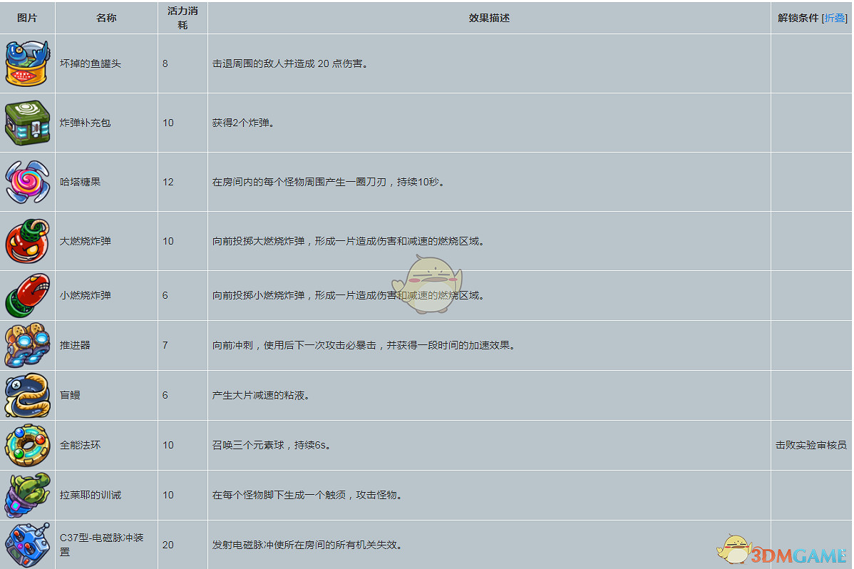 《元能失控》道具的屬性及解鎖條件分享 《元能失控》道具的屬性及解鎖條件分享